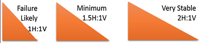 Figure 5: Slope Ratios