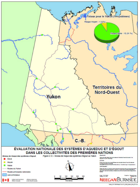 Figure 3.13 &ndash; Niveau de risque des syst&egrave;mes d'&eacute;gout au Yukon